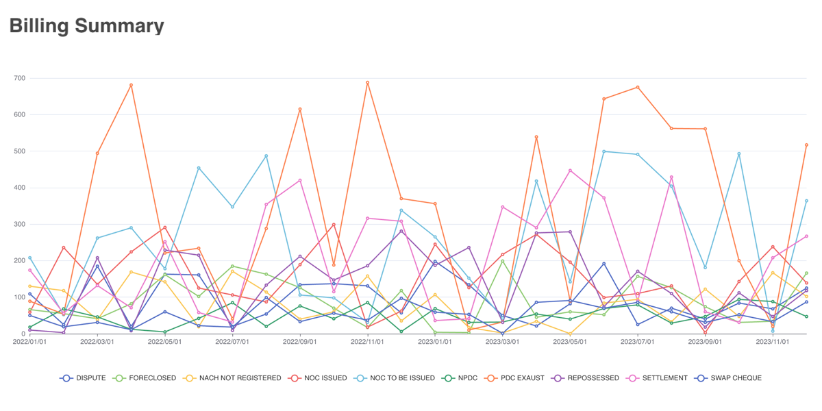 Dashboards and Reports