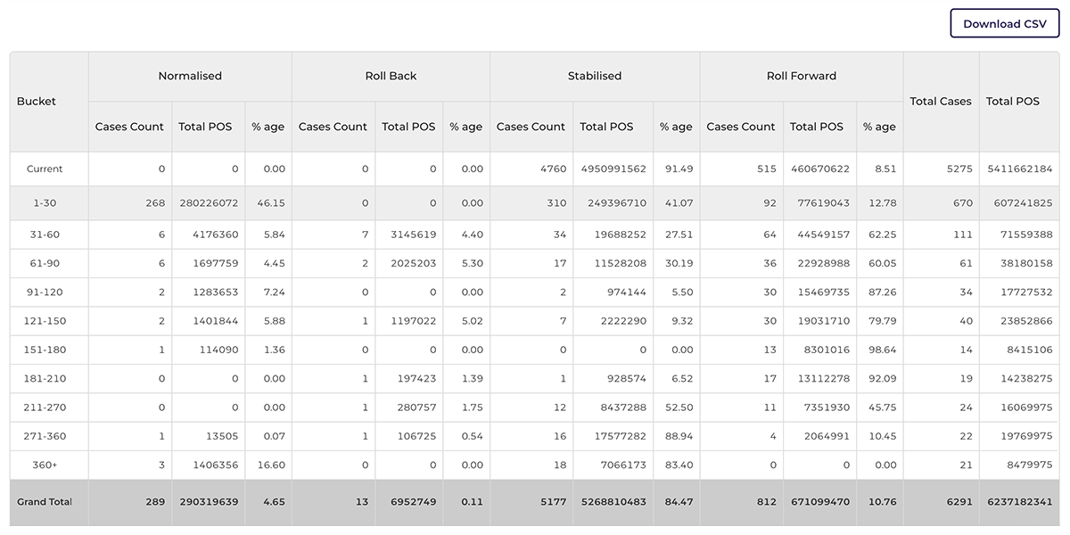 Dashboards and Reports